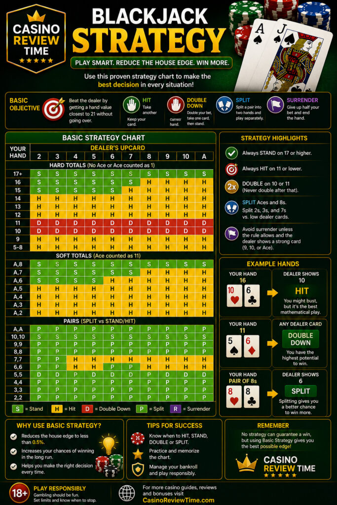 Blackjack Strategy