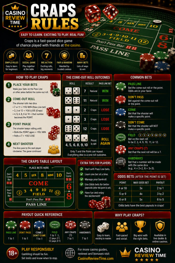 Craps Rules