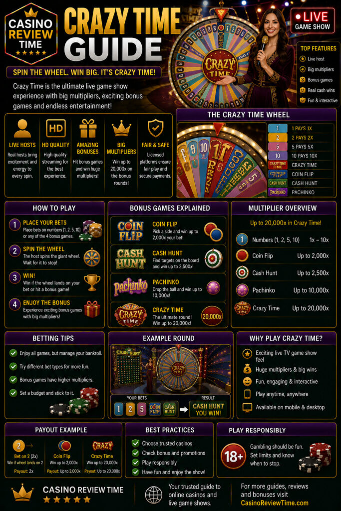 Crazy Time Guide