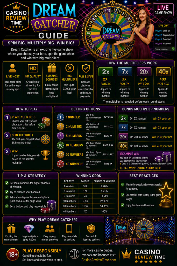 Dream Catcher Guide