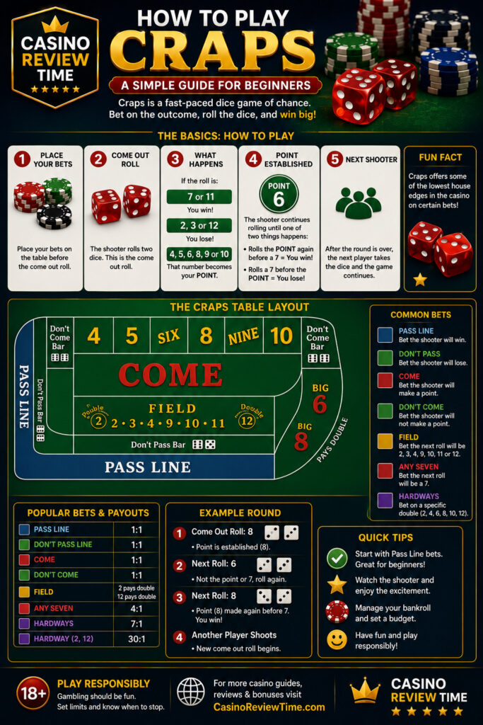 what is craps how to play craps