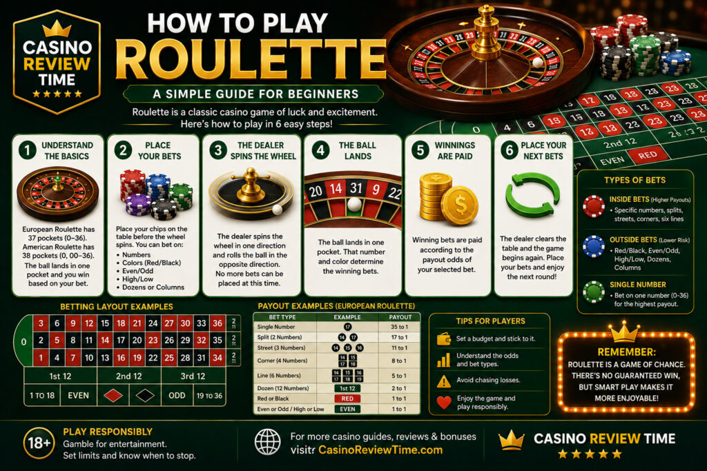 How to play Roulette