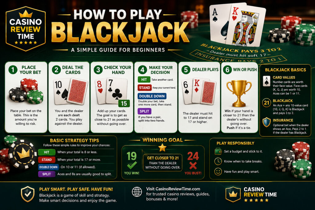 How to Play Blackjack
