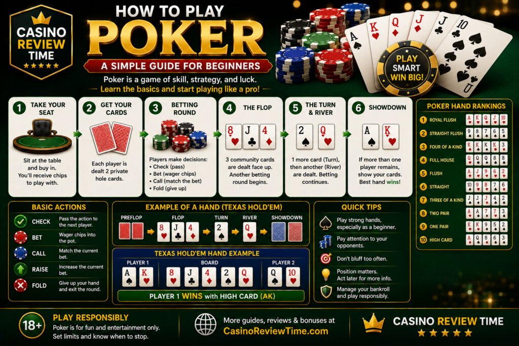 What Is Poker