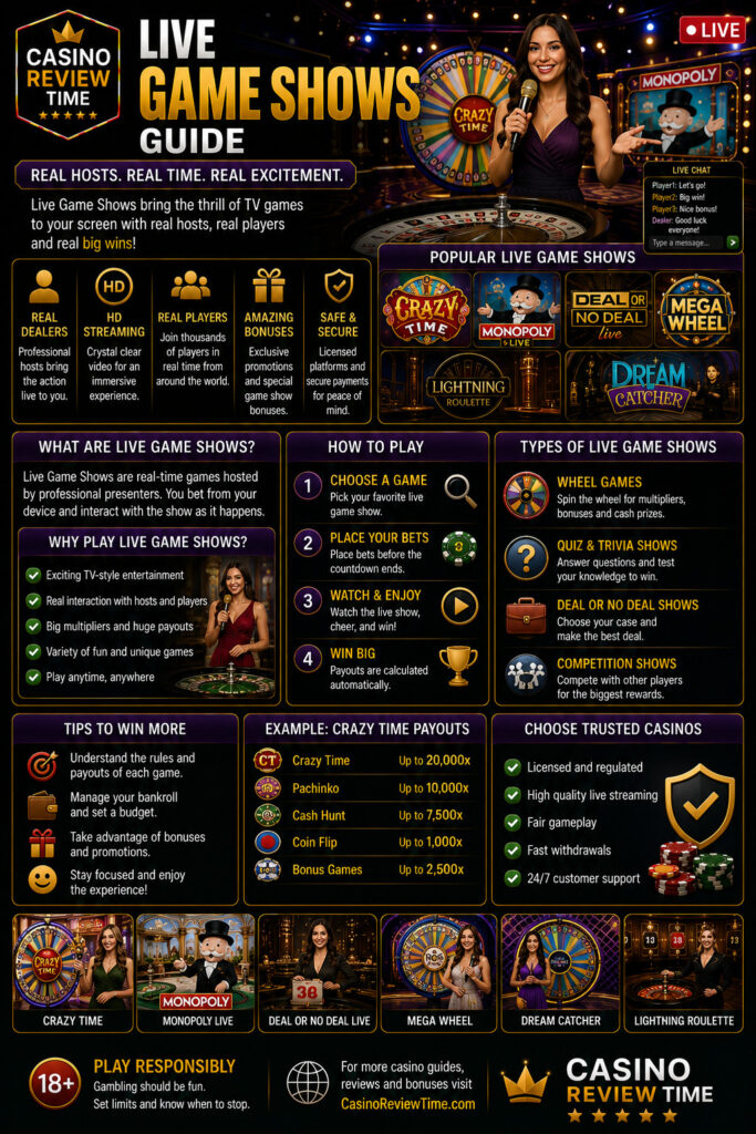 Live Game Shows Guide
