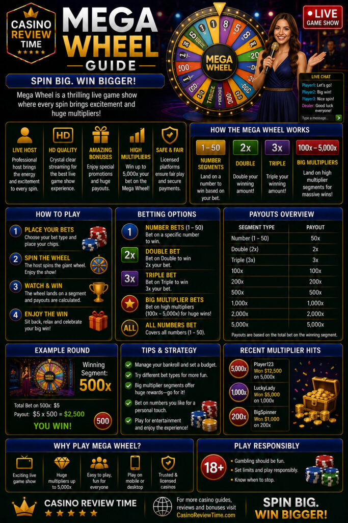 Mega Wheel Guide