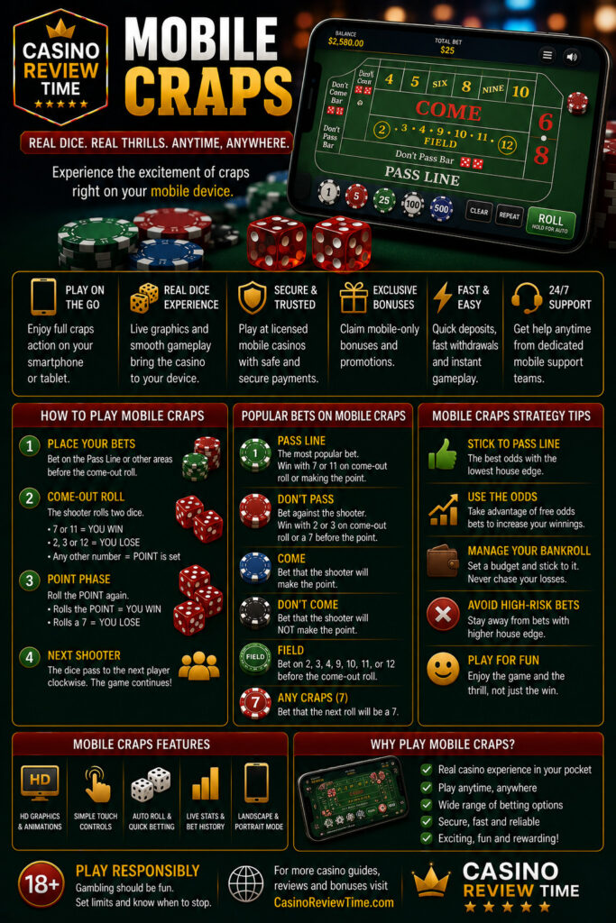 Mobile Craps