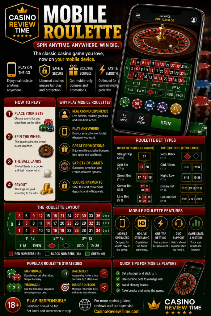 Mobile Roulette