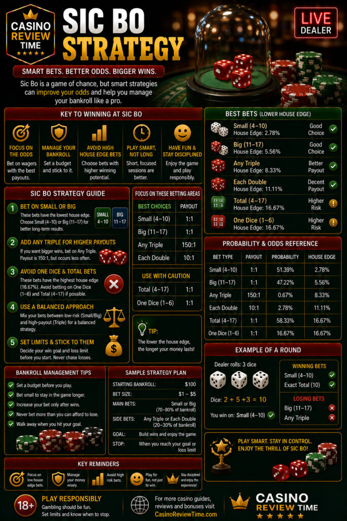Sic Bo Strategy
