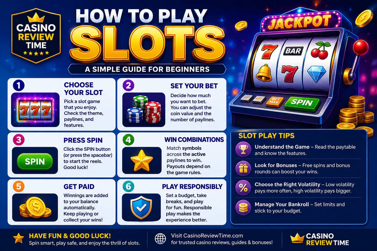 what is slots