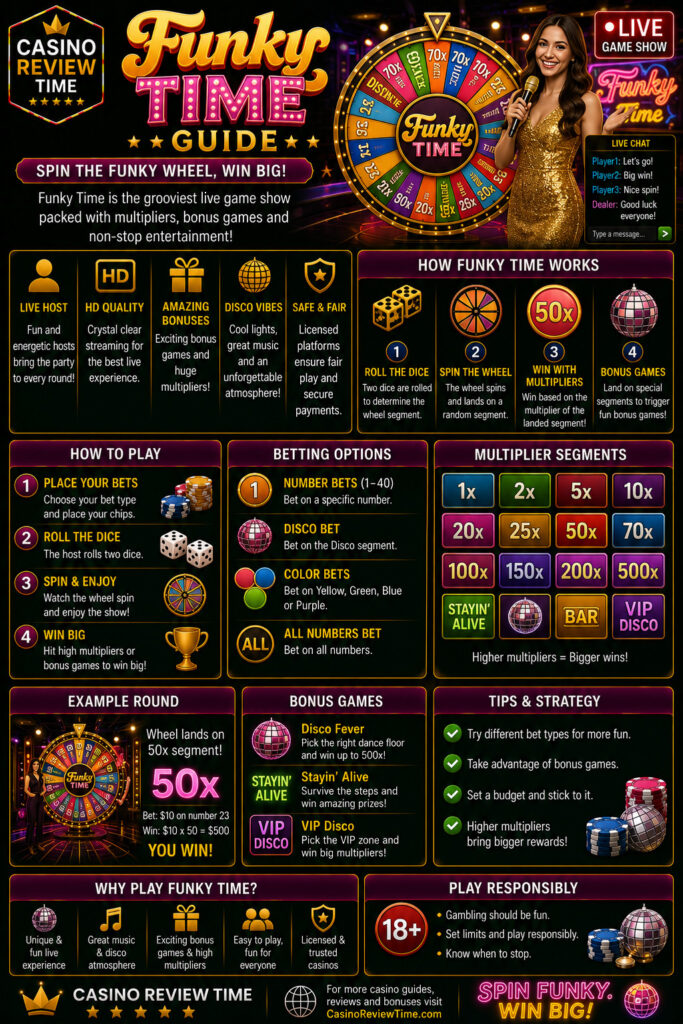 Funky Time Guide