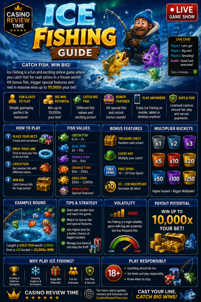 Ice Fishing Guide