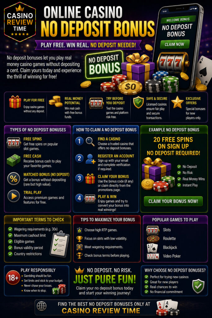 Online Casino No Deposit Bonus