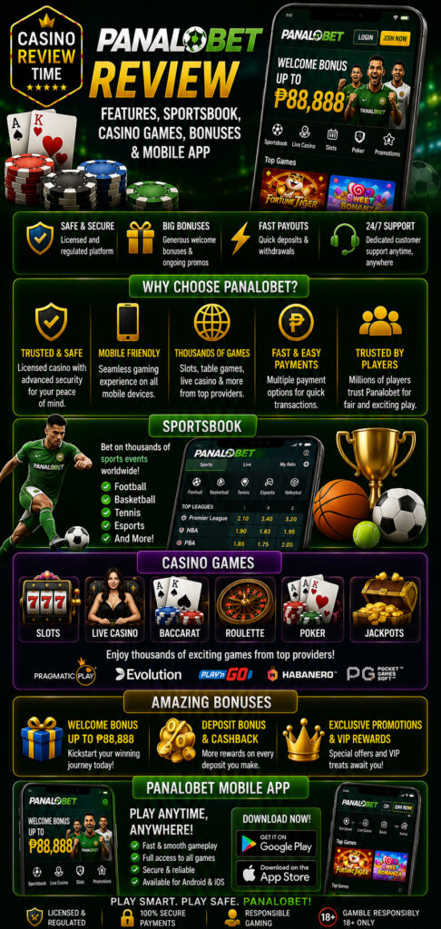 Panalobet Casino Review