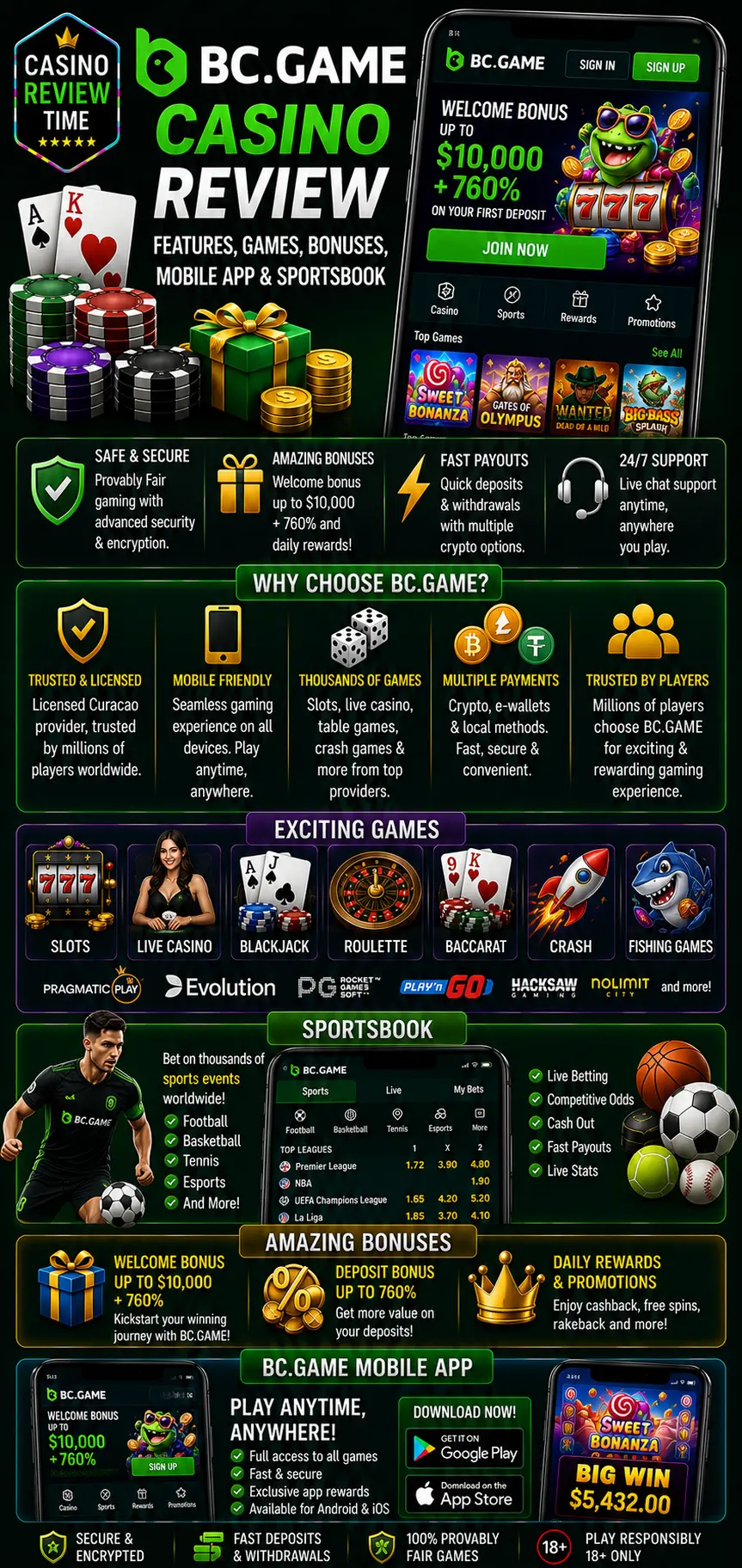 BC.GAME Casino Review