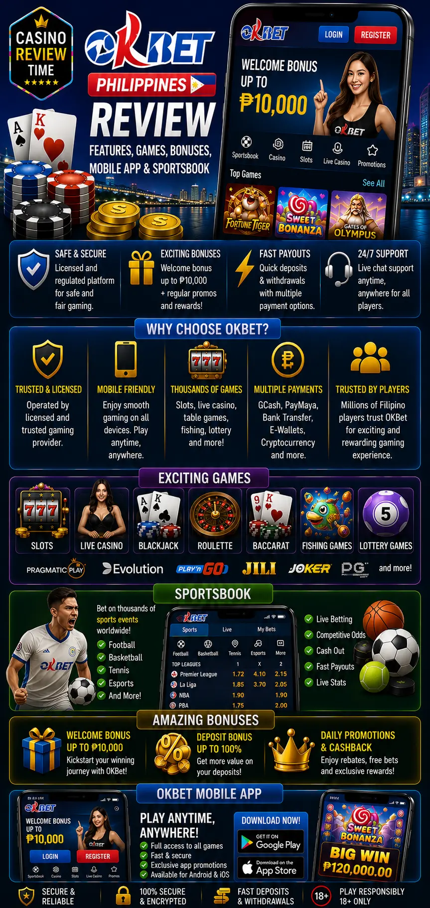 OKBet Philippines Review
