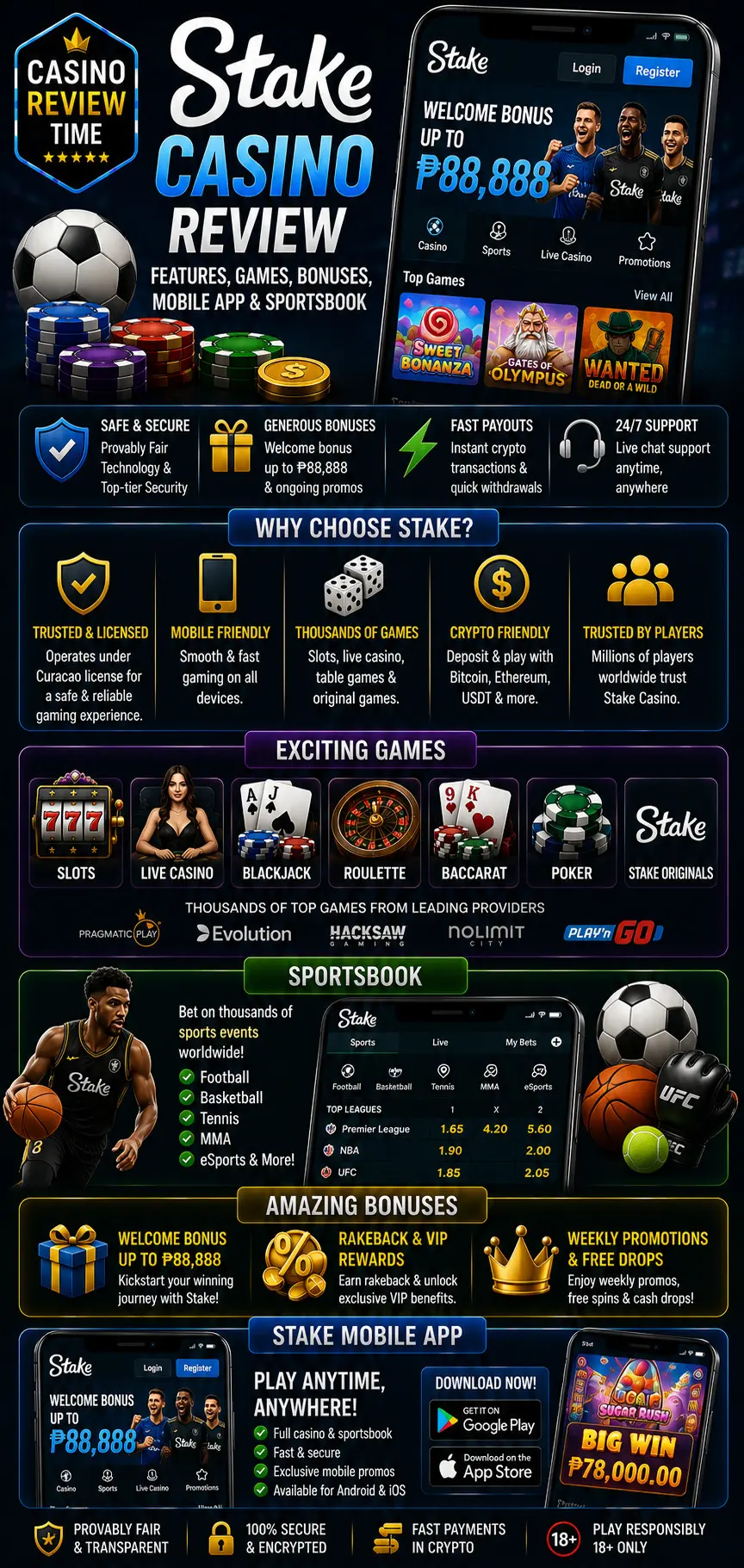 Stake Casino Review 2026